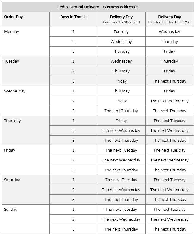 FedEx Ground Shipping Table FedEx Ground Shipping Table