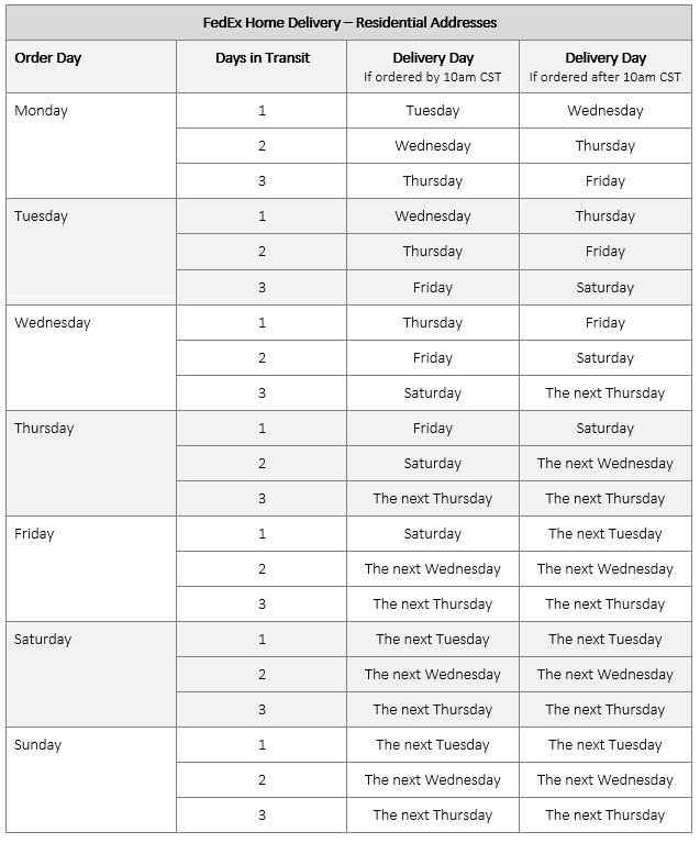 FedEx Home Delivery Shipping Table FedEx Home Delivery Shipping Table