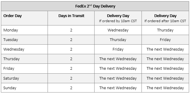 FedEx 2nd Day Shipping Table FedEx 2nd Day Shipping Table